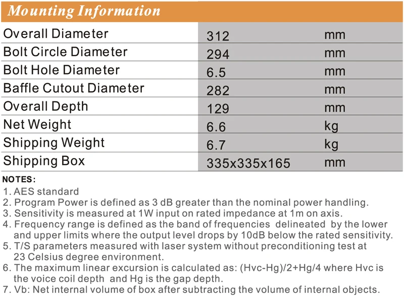 C12-76Mounting Information.jpg