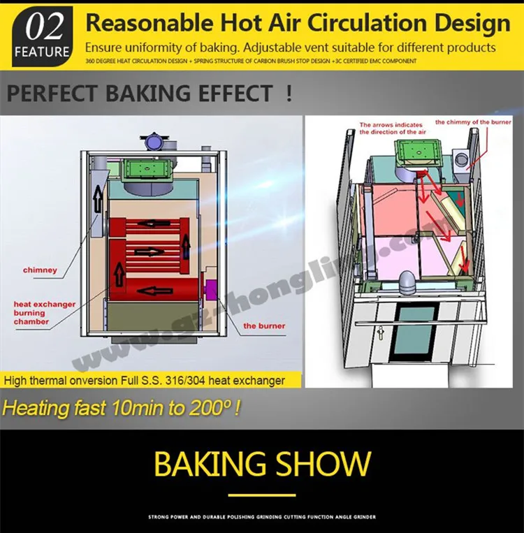 16 Trays Good Prices Lpg Gas Rotary Rack Oven Definition Buy Rotary