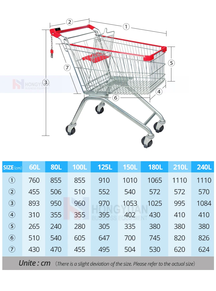 Shopping Cart Dimensions