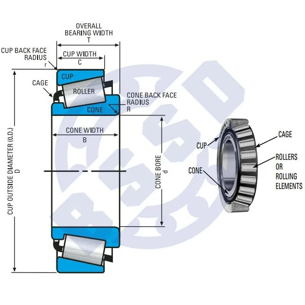 25x52x16.25 Taper Roller Wheel Bearing 30203 30204 30205 30206 Buy