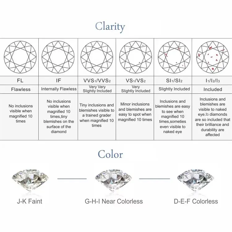 Tianyu Gem Wholesale 0.8mm-2.0mm DEF GH Excellent Polished White Round Hpht Lab Grown Diamond  