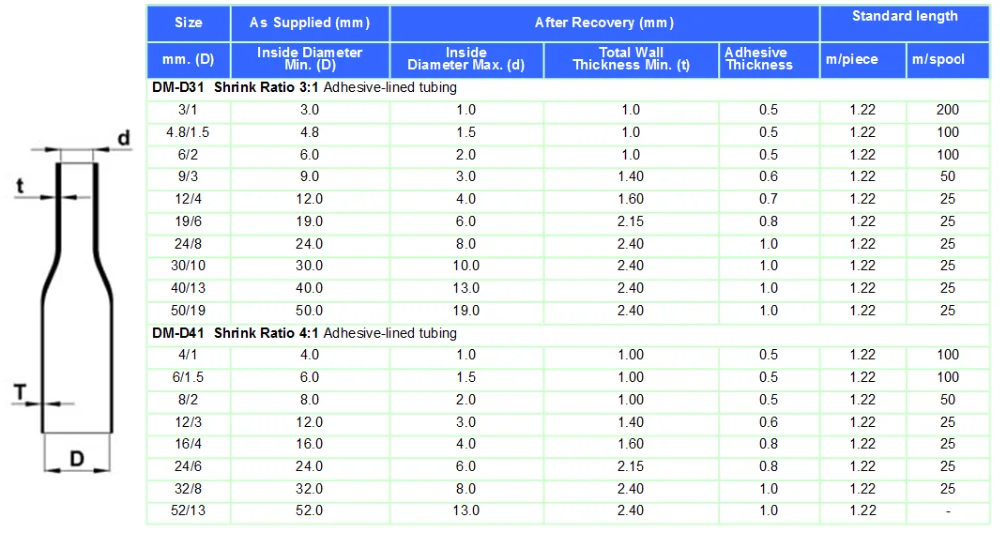 Heat Shrink Chart Tube Size For Wire Gauge