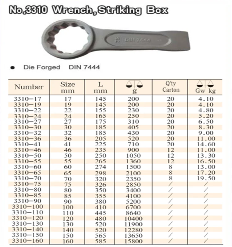 New Product Jumbo Size Ring Slogging Box Spanner Wrench - Buy Ring ...