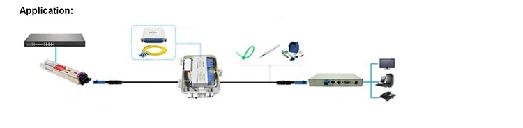 1*4/1*8/1*16/1*32 way LGX cassette type SC -APC/UPC connector box PLC epon optical fiber splitter loss