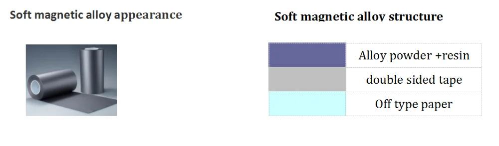 Soft magnetic alloy.png