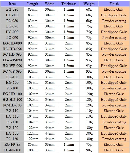 Wire stretcher data.JPG