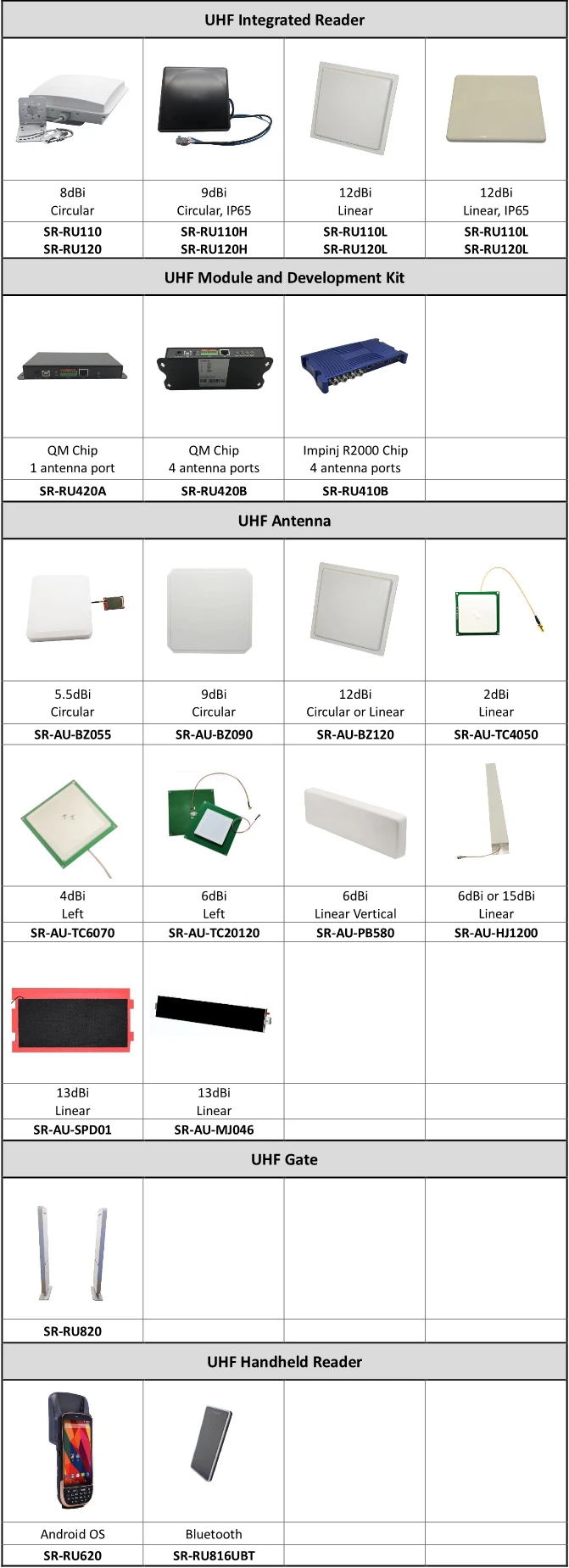 Acces Gates Antenna RFID Long Range 900 MHz RFID Door Scanner