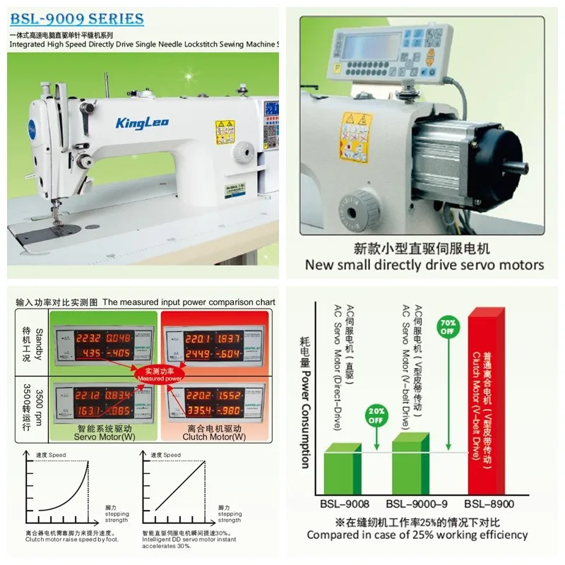 Computerized high-speed single needle lockstitch industrial sewing machine