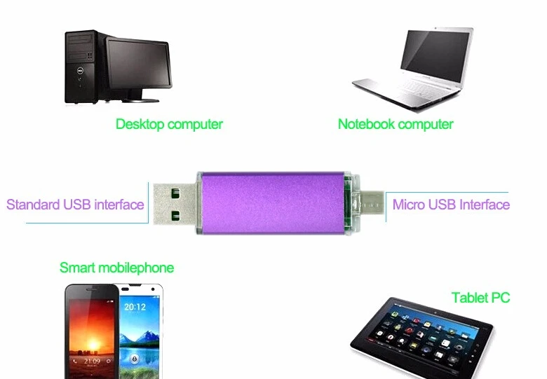 Promotional gift Cheap OEM otg flash drive for connection mobile phone - ANKUX.COM