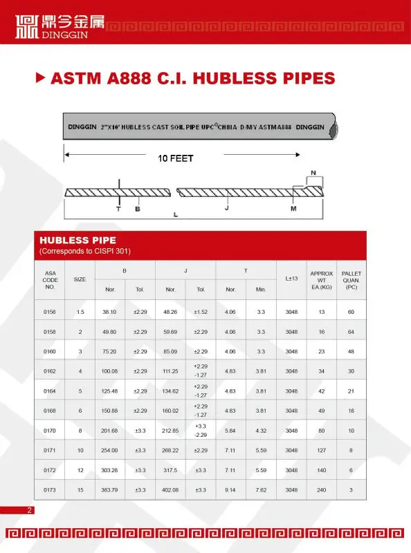 Astm A888 Hubless Grey Cast Iron Pipes And Fittings Cast Iron Pipe