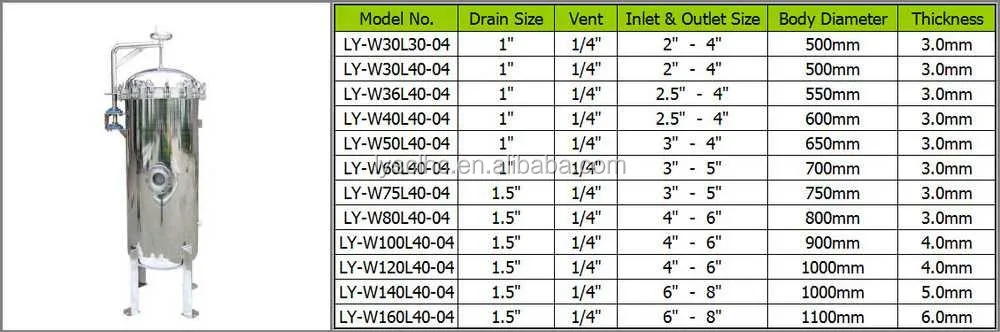 Lvyuan ss316 filter housing manufacturers for water-12
