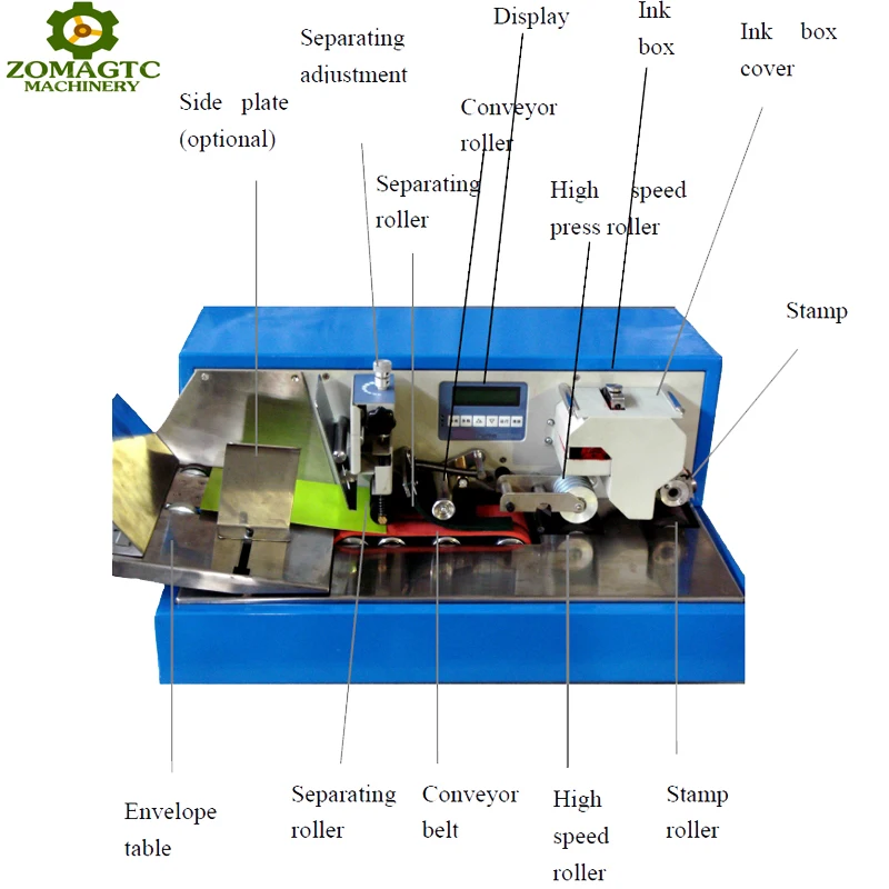 Automatic Postage Stamp Stamping Franking Canceling Dating Machine For