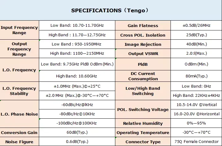 spec of lnb.png