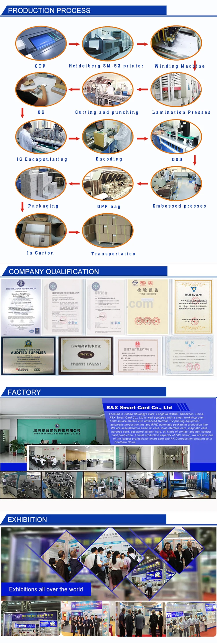 Fast Shipping 500pcs / lot RFID MIFARE DESFire EV1 8K NFC Blank Plain Glossy Printable Payment Card