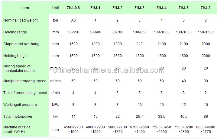 Mobile charging manipulator for loading