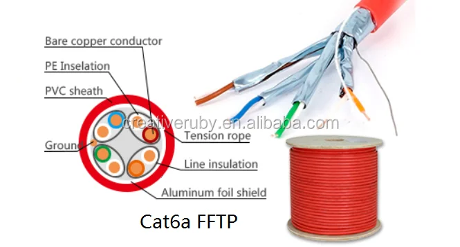 Cat6a FFTP-371-200