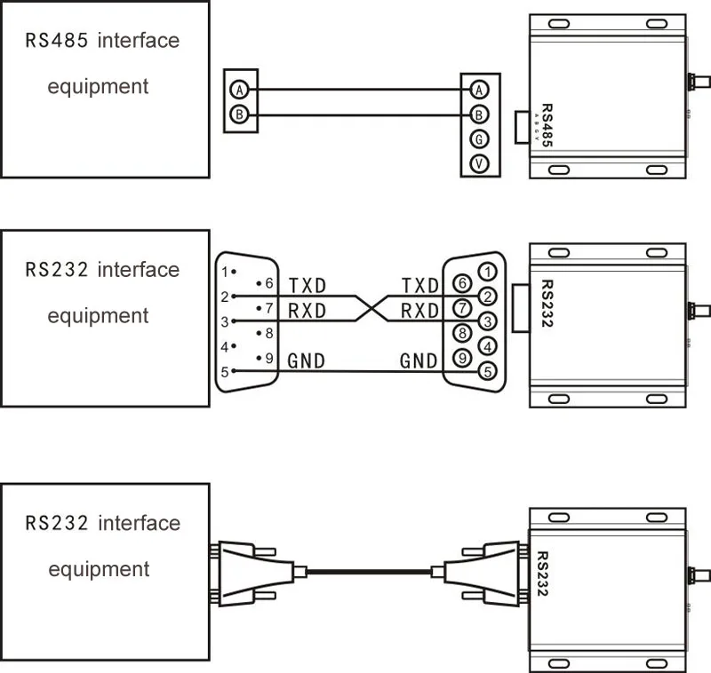 lora dtu 433mhz sx1276 rs485 rs232 interface rf dtu transceiver