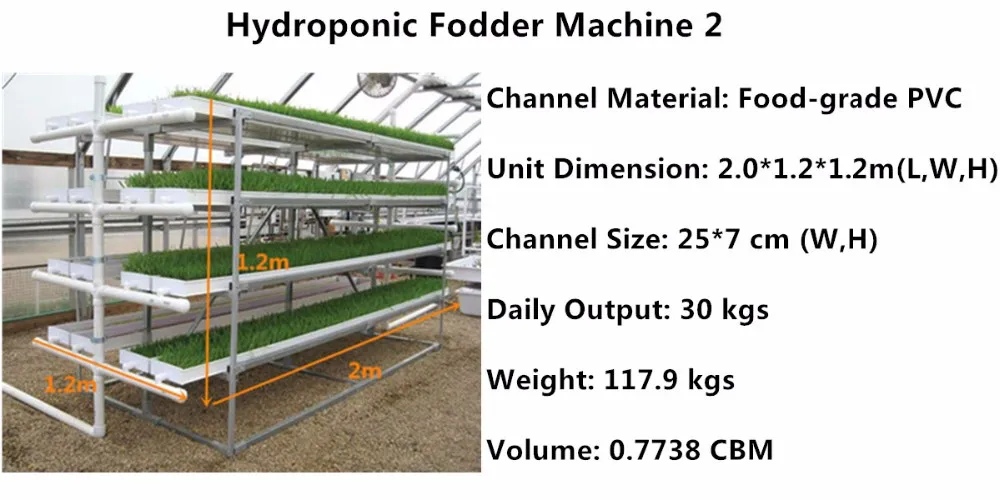 Hydroponic Gardening At The Home Depot