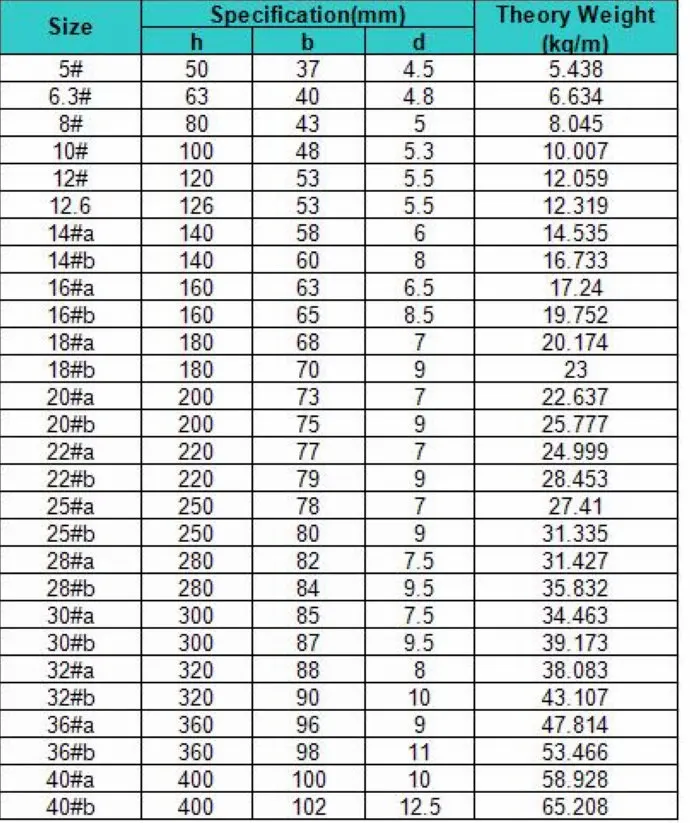 Gb Standard C Channel U Channel Sizes From China Buy Steel C Channel Gb Standard C Channel U Channel Sizes Product On Alibaba Com