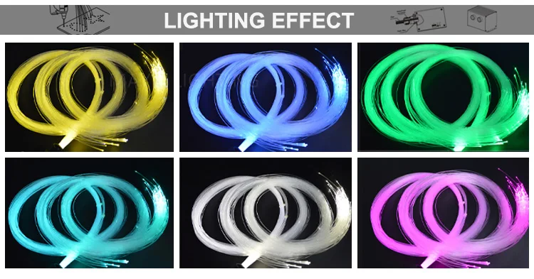 188 strand white LED twinkle fiber optic star light 502-1 188 strand white LED twinkle fiber optic star light