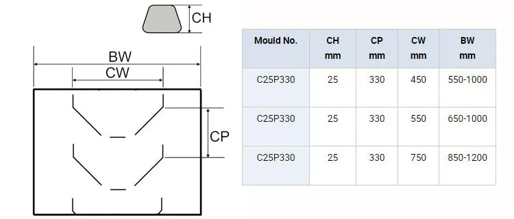 Monster belting | Rubber chevron profile conveyor belt with cleat of open V and closed V