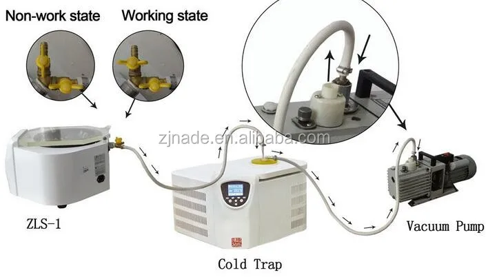 Nade Professional ZLS-3 Low Noise Vacuum Concentrator Centrifuge with TFT true-color LCD wide-screen