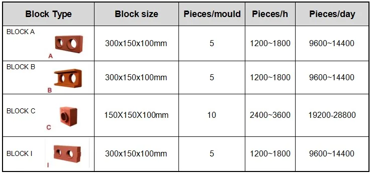 WT5-10 Block type.JPG