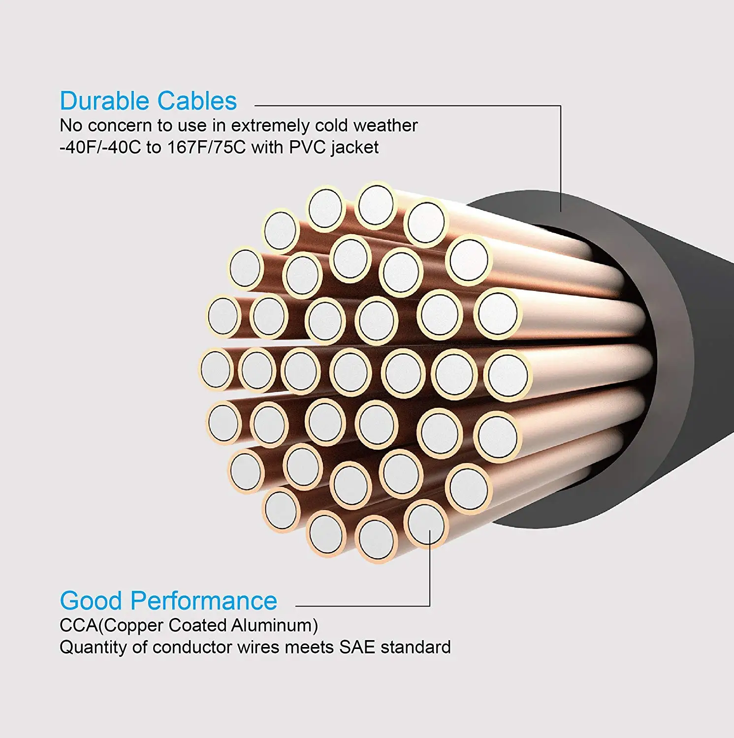 Jumper Cable 4 Gauge 20 Foot Heavy Duty Battery Booster ...