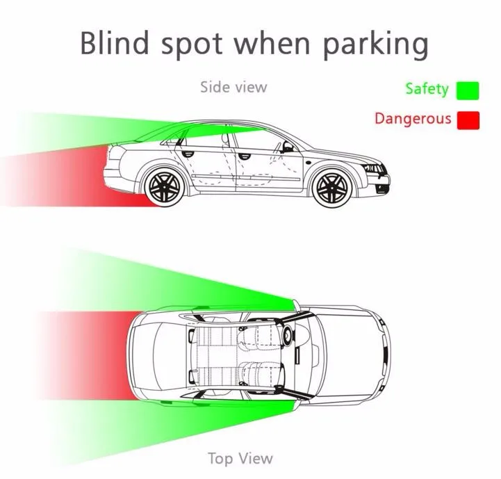 Parking sensors перевод