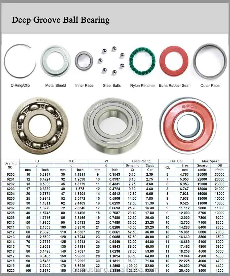 20 Unique Ball Bearing Size Chart Pdf