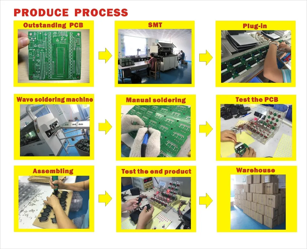 produce process