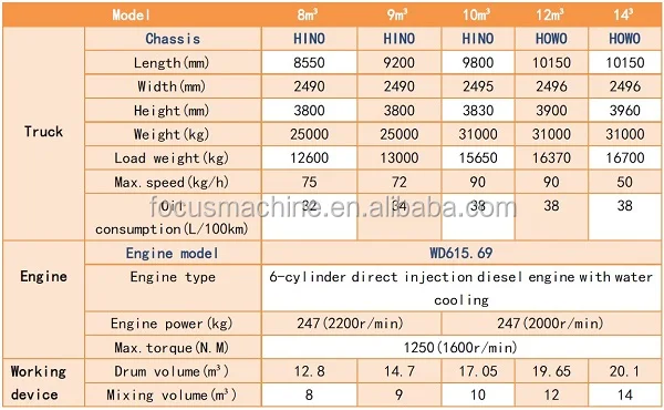 truck mixer technical data.jpg