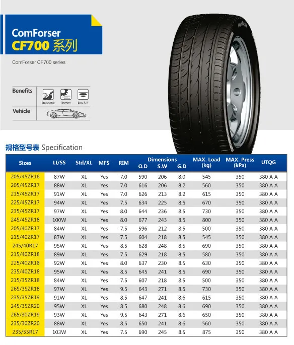 tire price list,car tyre,suv tyres,tyre tire,tyre,china tire,chinese