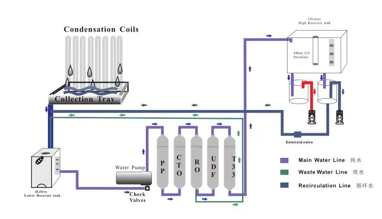 Process of the water production.jpg