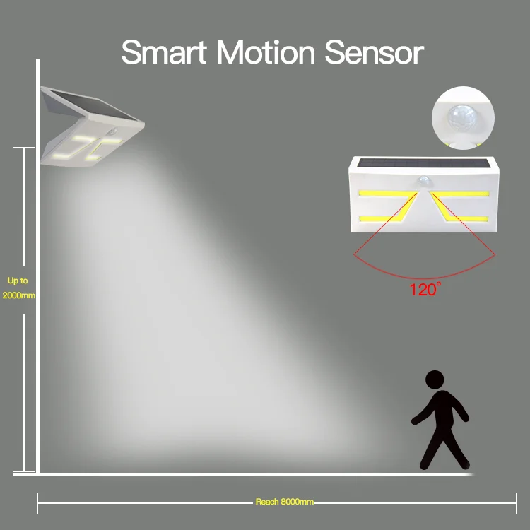 Energy Saving Wireless Motion Activated LED Garden Sensor Solar Wall Light