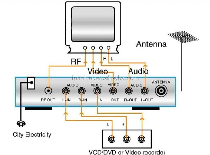 Av Out+rf Out+video Out Selector Buy Audio Source Selector,Remote