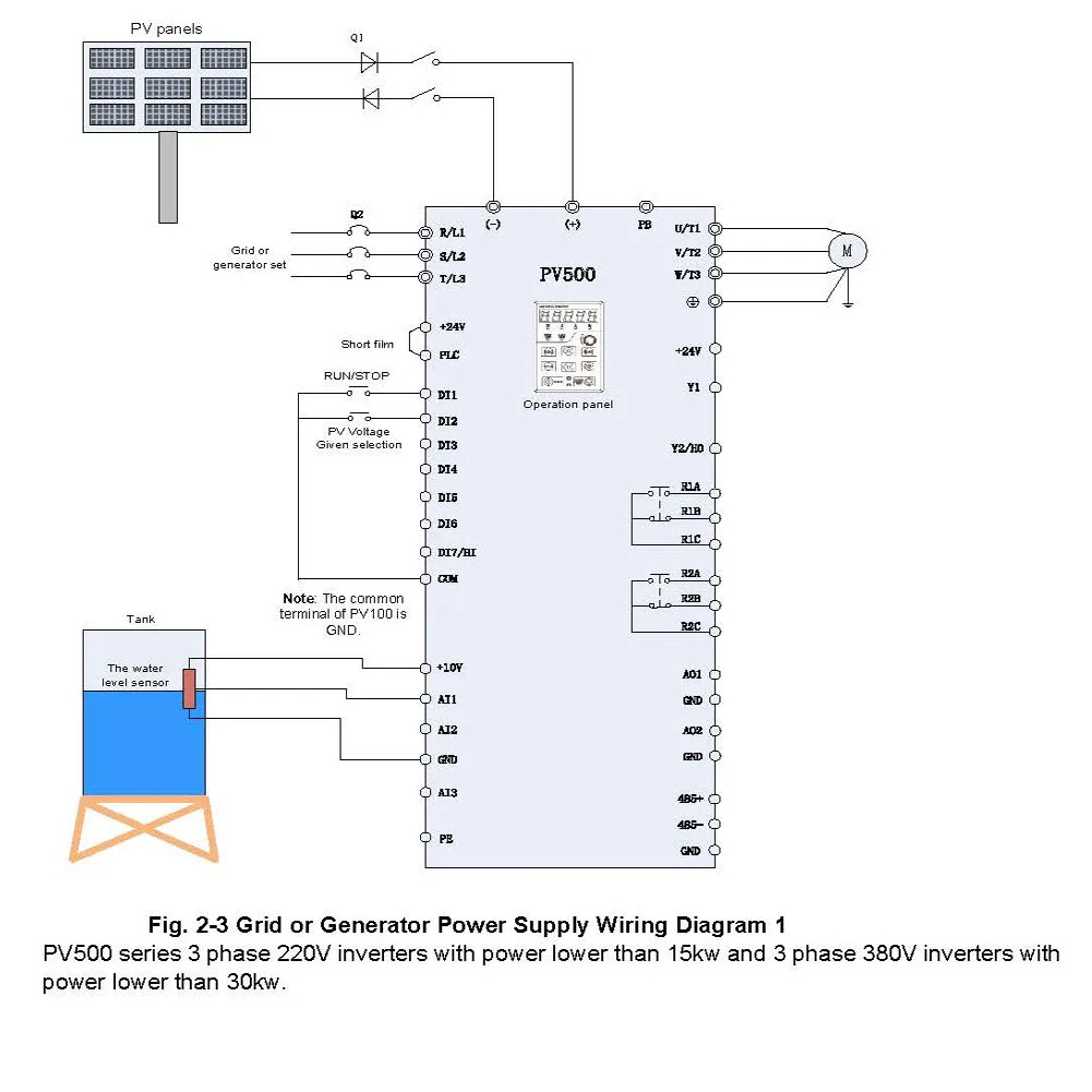 Grid power lower than 15kw