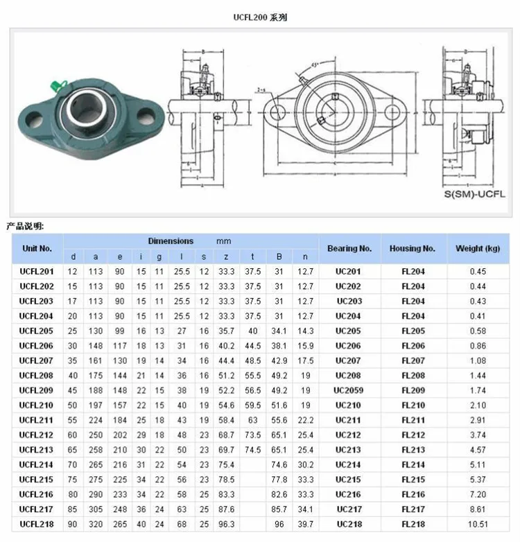 Pillow Block Bearing Size Chart