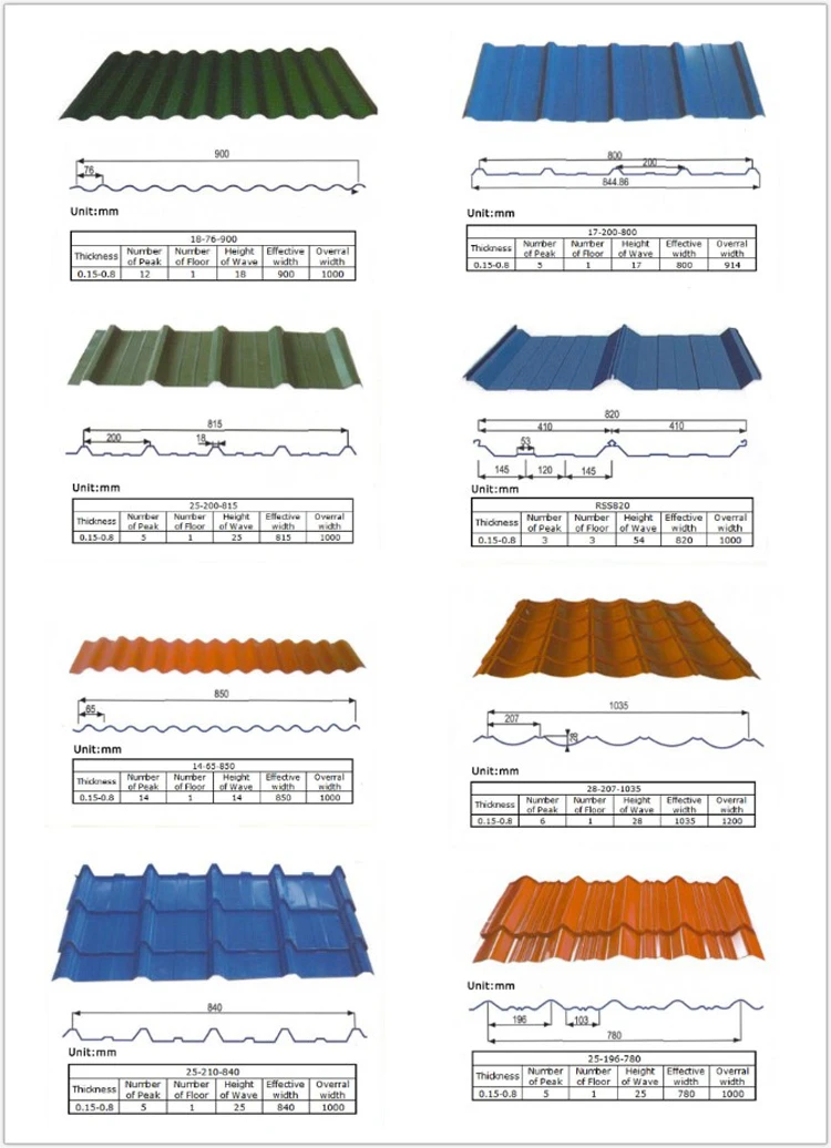 Aluzinc Color Coated Steel Corrugated Roof Sheets - Buy Aluzinc Roof ...