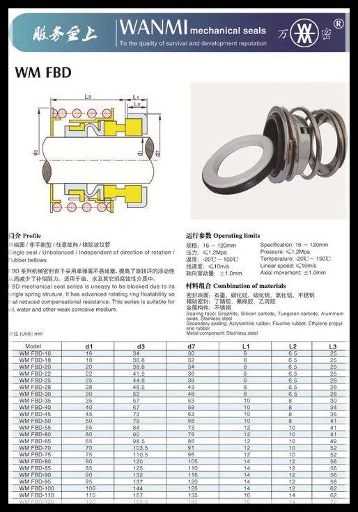 Seal catalog