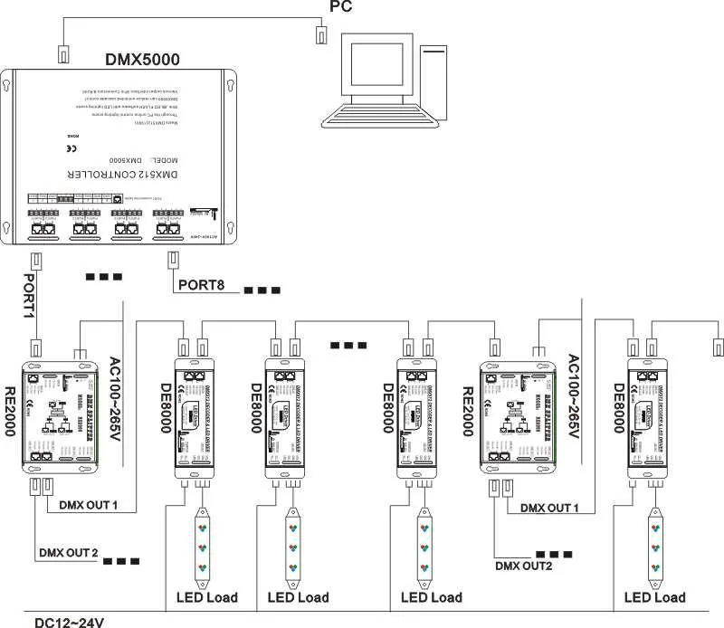 dmx512 rgb 3 channel dmx decoder led controller
