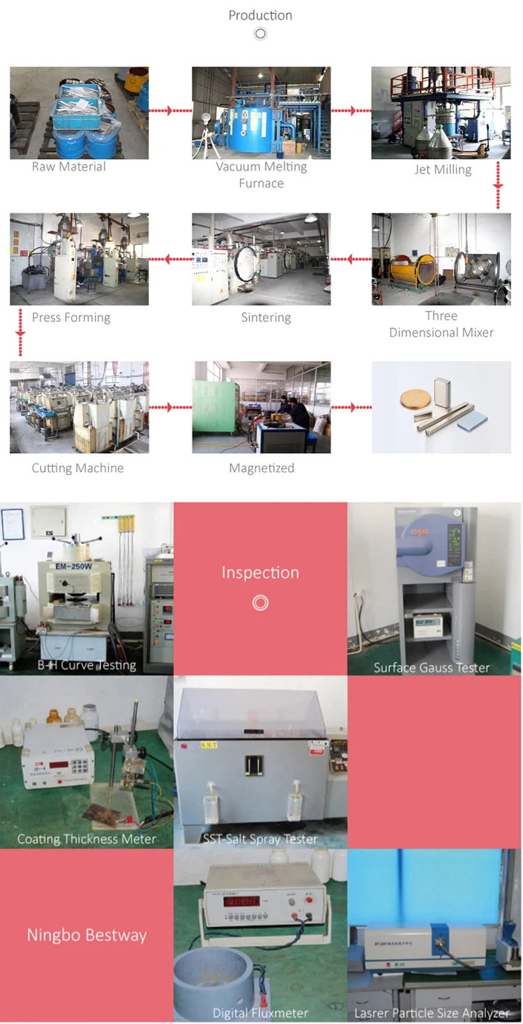 CE certification high strength neodymium magnet bar