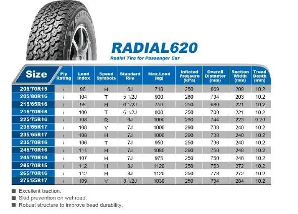 Wholesale Linglong Tyre 215/70r16 R620 - Buy Linglong Tyre,Linglong ...