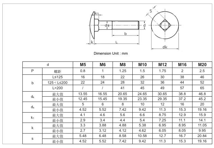 Cup Head Square Neck Carriage Bolt Din603 M10x30 Carbon Steel From ...