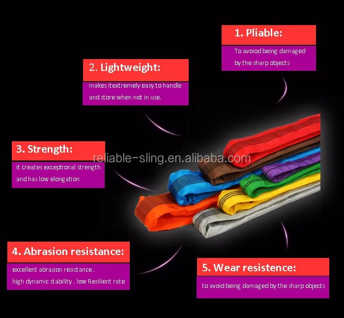 Polyester Color Code Endless Rigging Lifting Round Sling Buy Round
