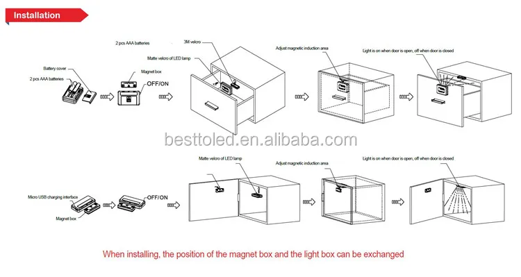 led sensor light 6.jpg