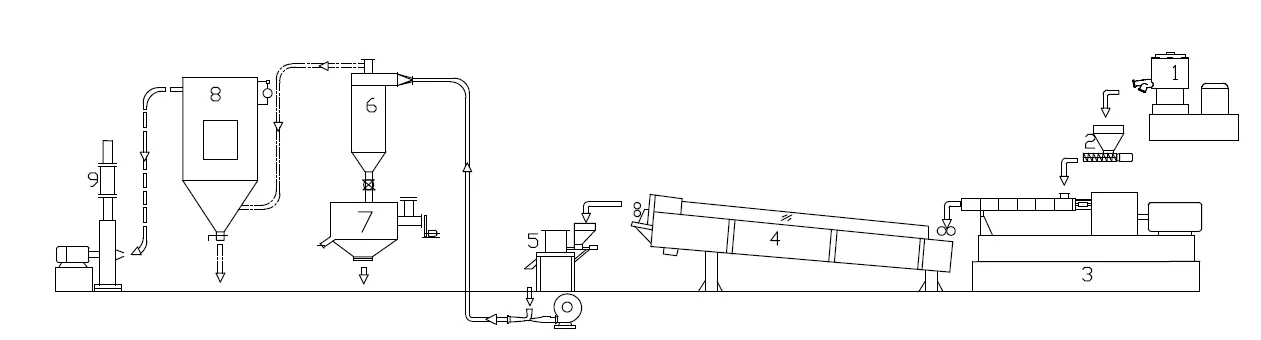 extrusora de doble tornillo termoendurecible con recubrimiento en polvo y pl&aacute;stico
