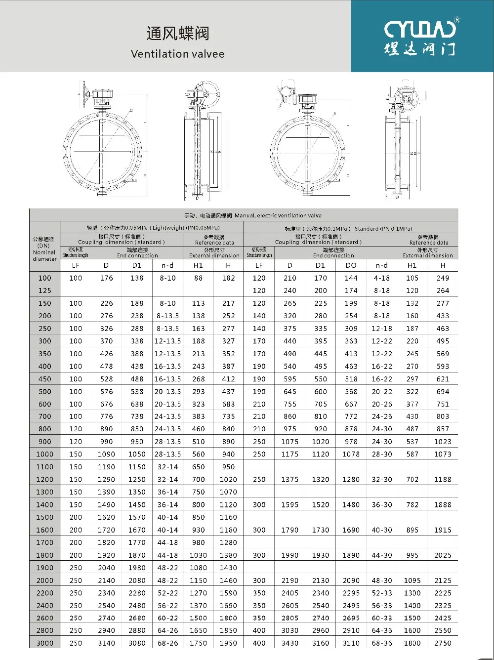 Ventilated buttefly valve .jpg
