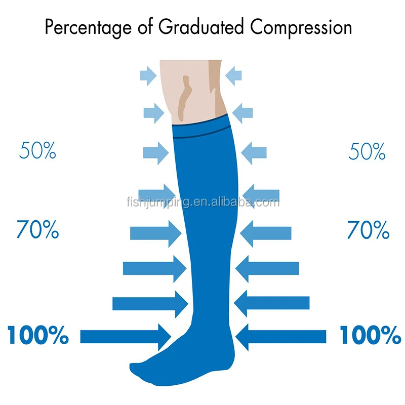 Graduated compression.jpg