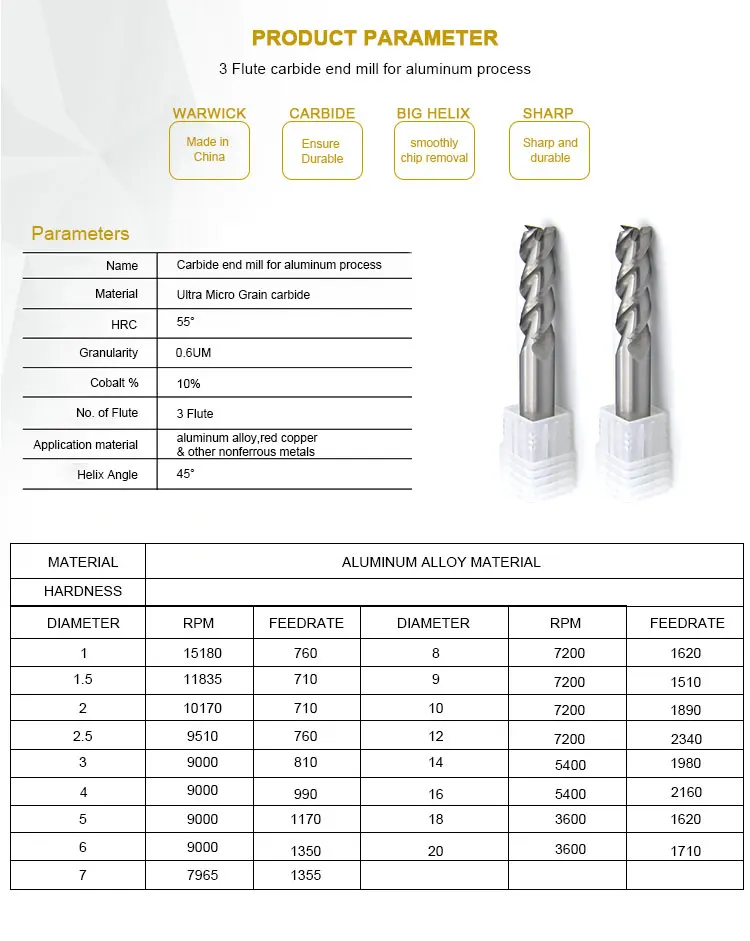 2 Flute & 4 Flute Carbide End Mills Manufacturers For Sale Buy